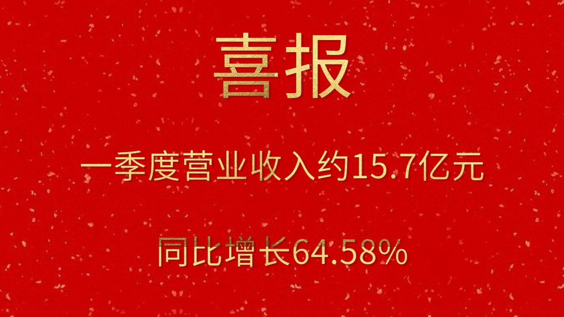 公司一季度實現營業收入約15.7億元，同比增長64.58%